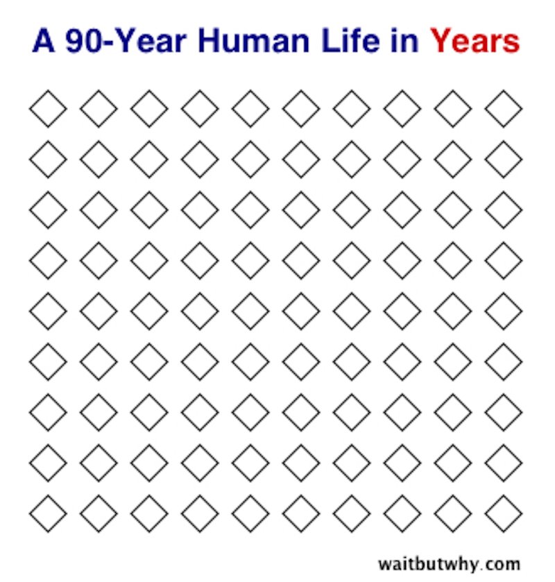 11 powerful graphics will make you realize how incredibly short life is